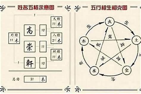 性名屬性|姓名與性格：五格的五行屬性 